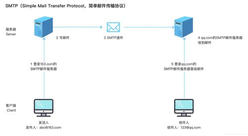 產(chǎn)品經(jīng)理懂點技術(shù) 理解常見的網(wǎng)絡傳輸方式與服務